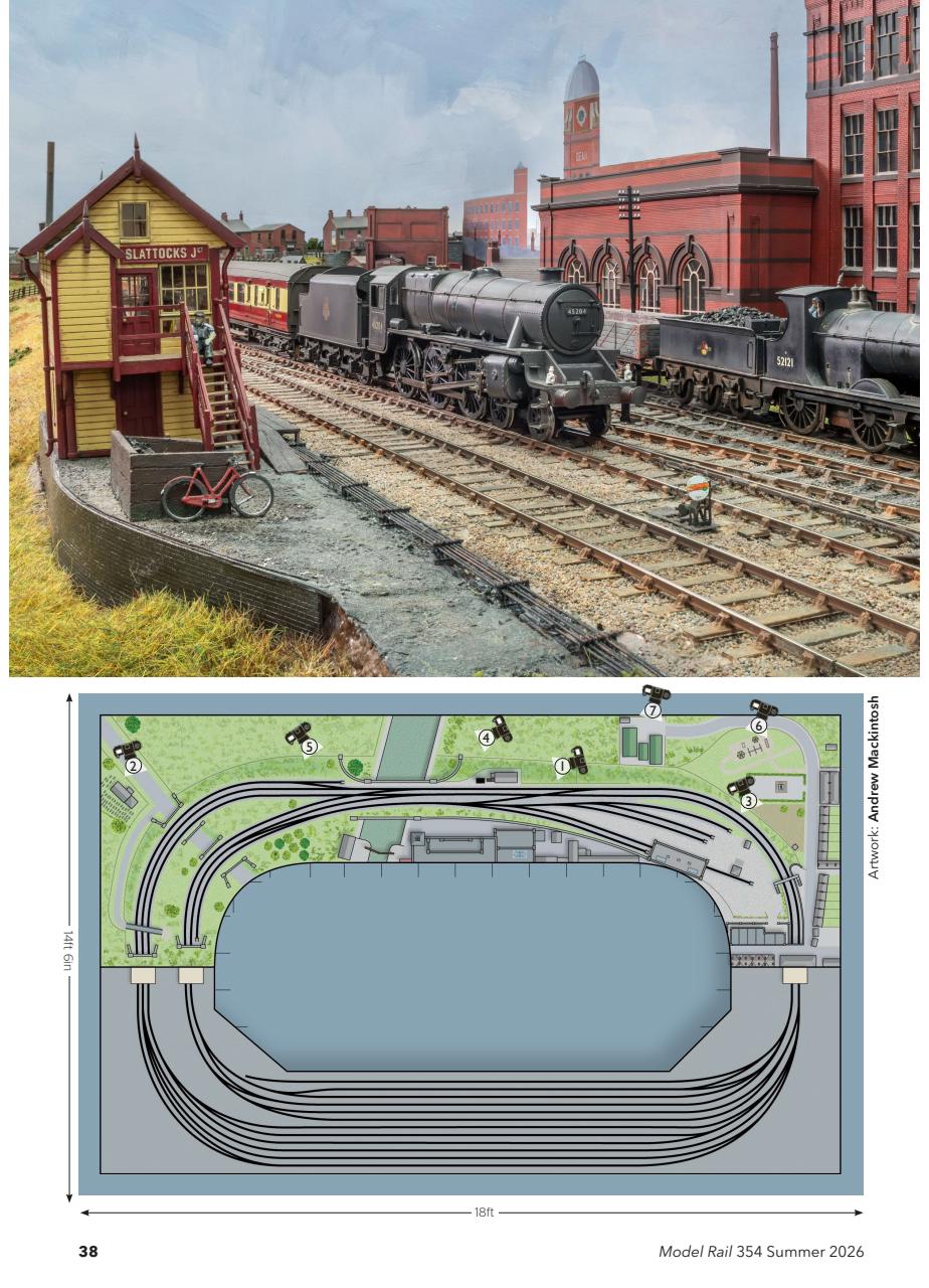 Model Rail Preview Pages