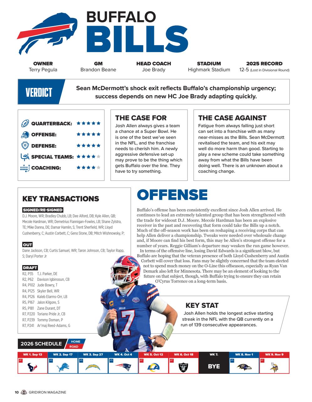 Gridiron Preview Pages