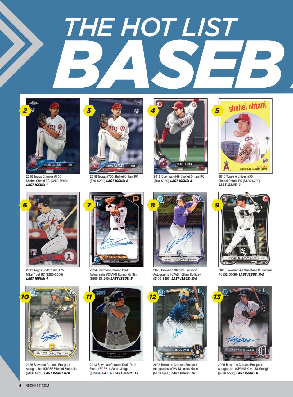 Beckett Baseball Magazine Preview Pages
