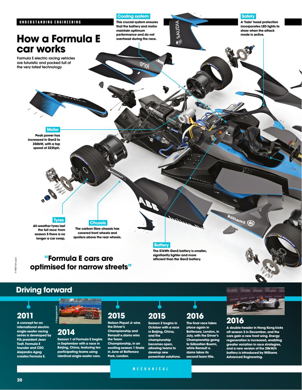 How It Works Bookazine Preview Pages