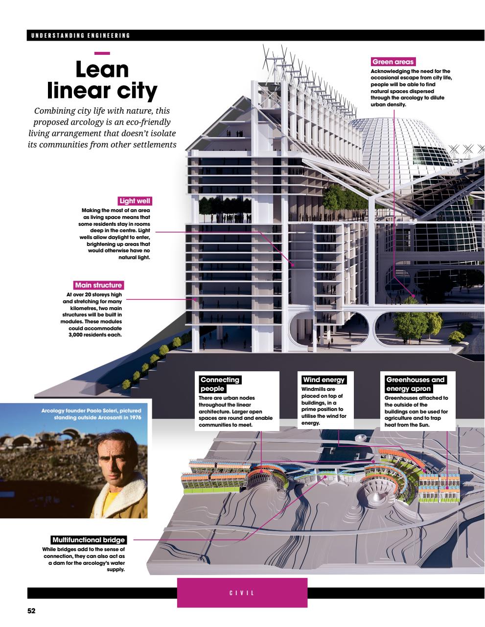 How It Works Bookazine Preview Pages