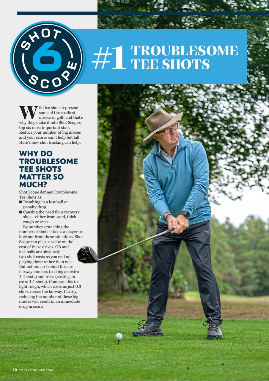Today's Golfer Preview Pages