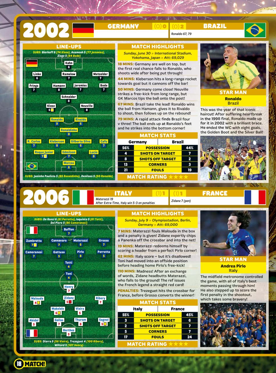Match Preview Pages