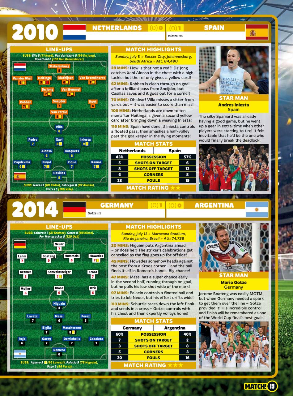Match Preview Pages