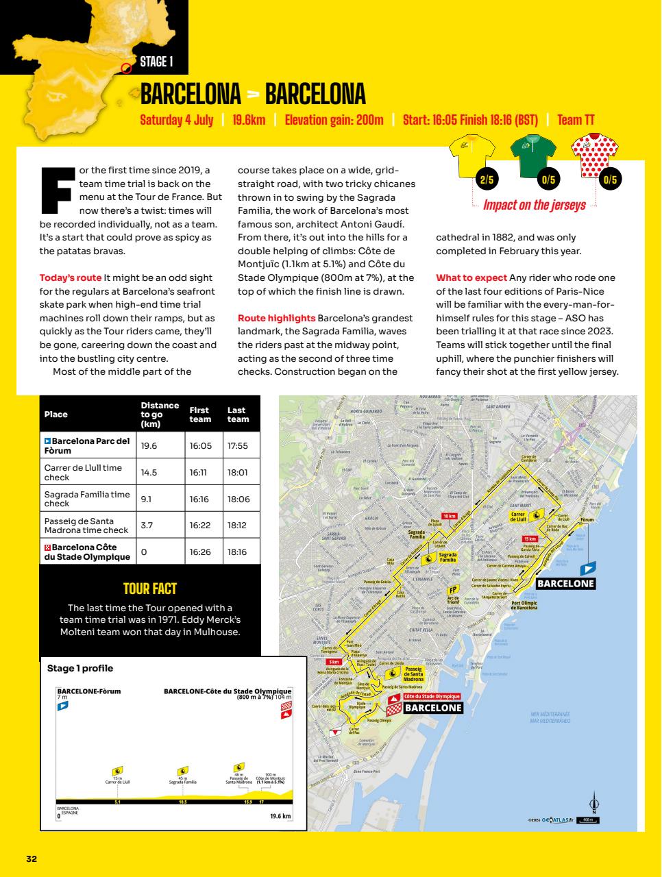 Cycling Weekly Preview Pages
