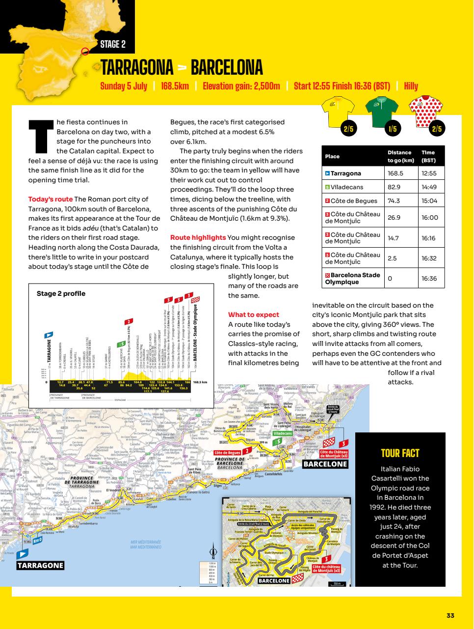 Cycling Weekly Preview Pages