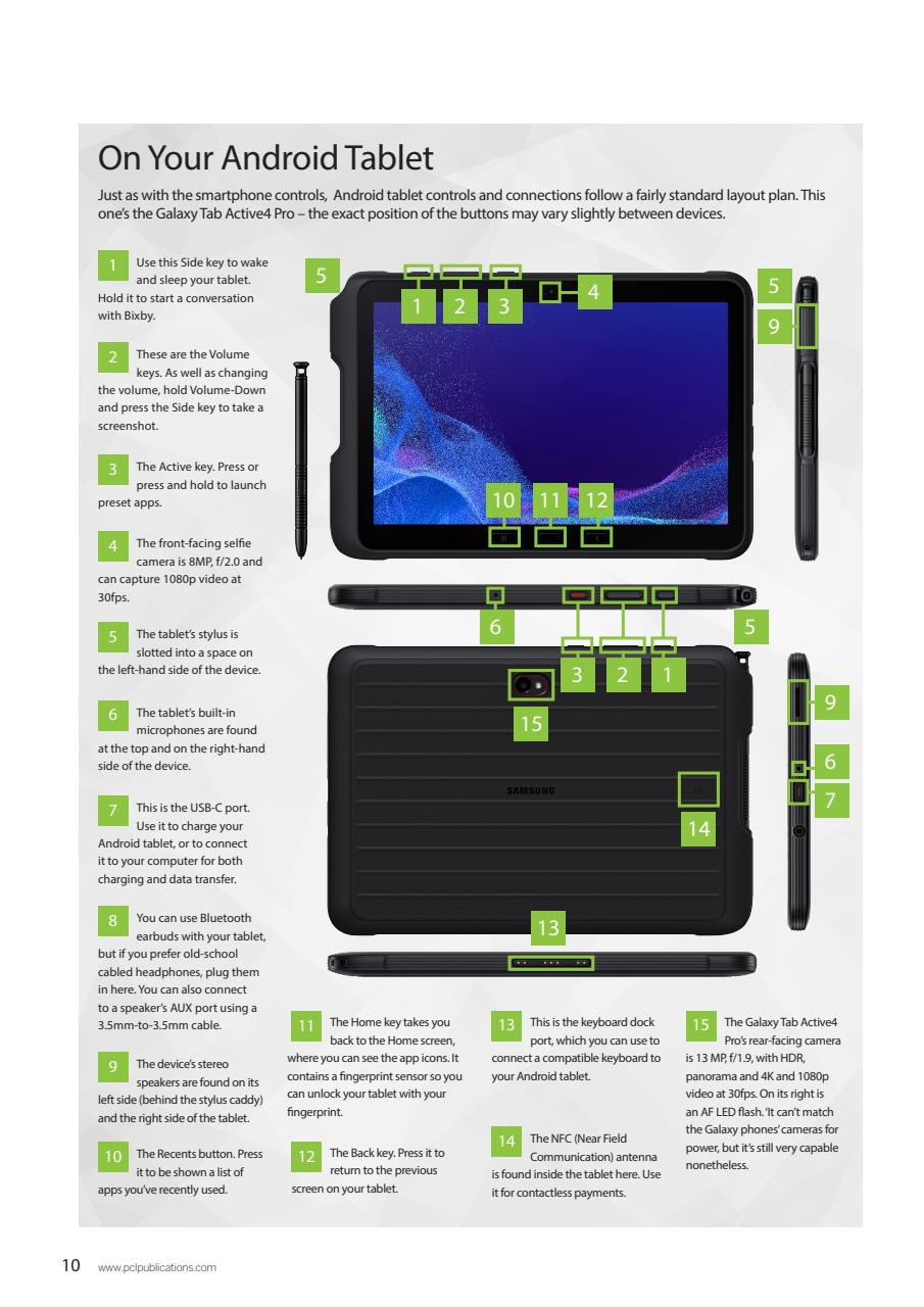 Android Smartphones & Tablets The Complete Manual Preview Pages