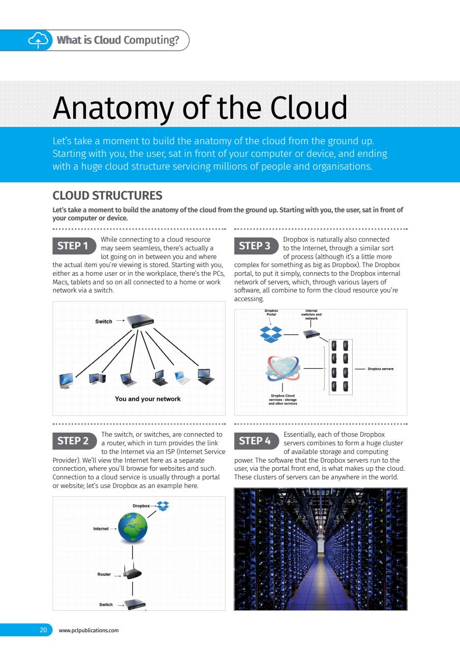 Cloud Computing The Complete Manual Preview Pages