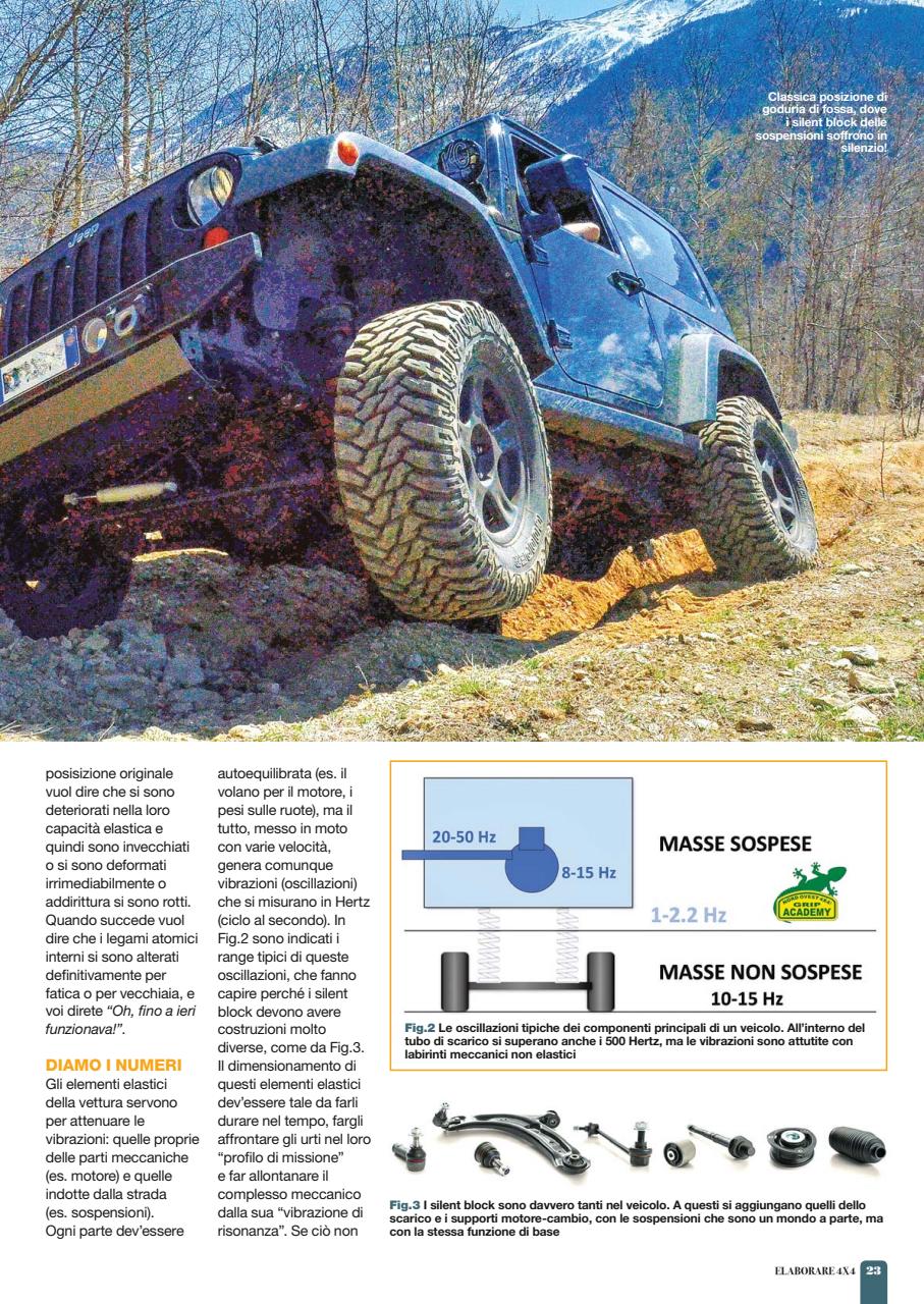 Elaborare 4x4 Preview Pages