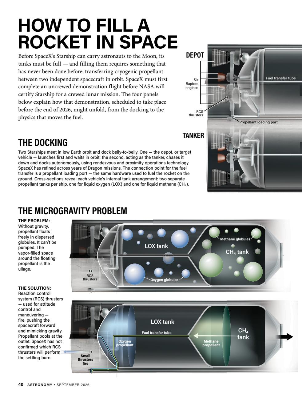 Astronomy Preview Pages