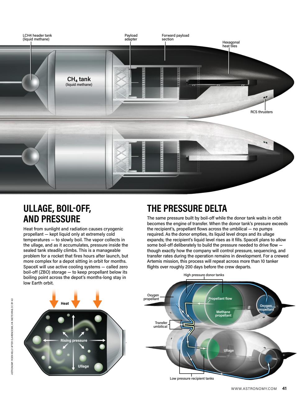 Astronomy Preview Pages