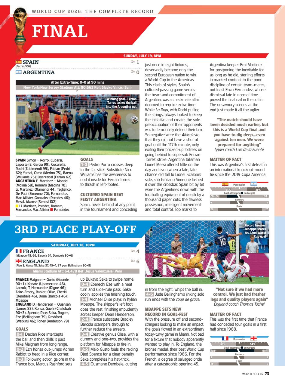 World Soccer Preview Pages