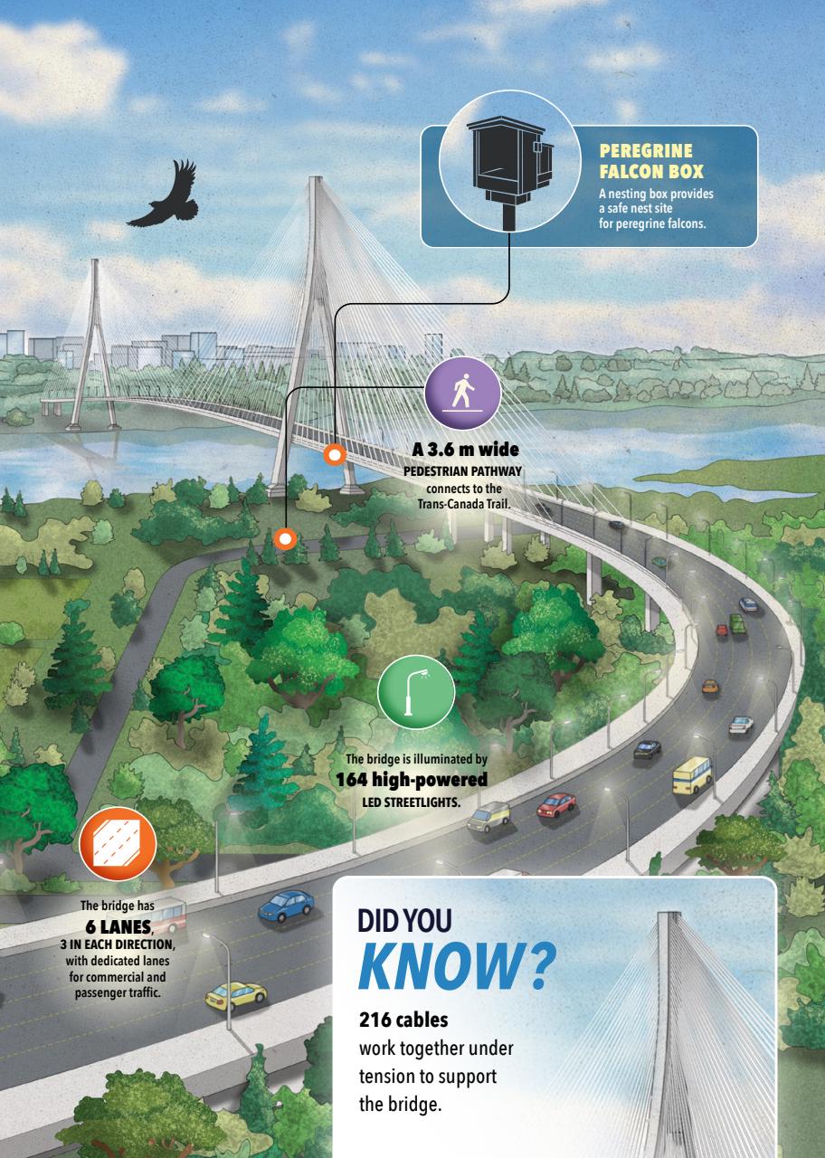 Canadian Geographic Preview Pages