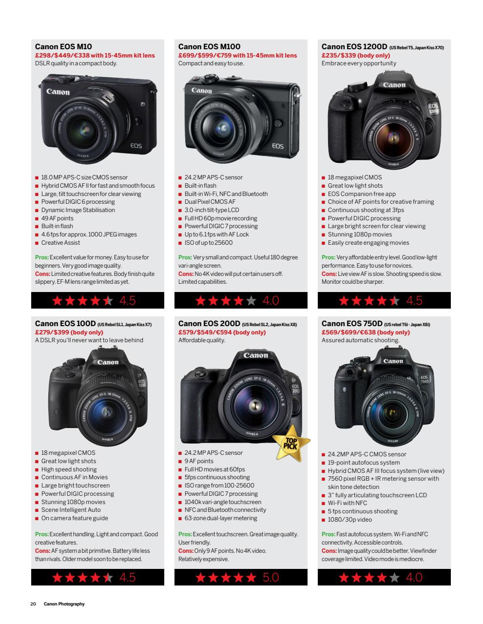 Canon Photography The Complete Manual Preview Pages