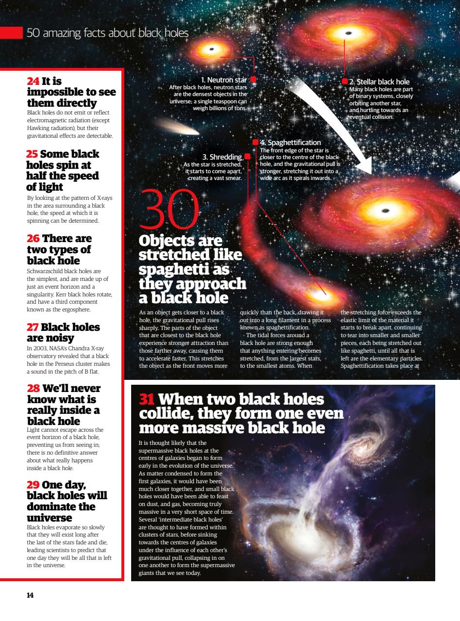 All About Space Bookazine Preview Pages