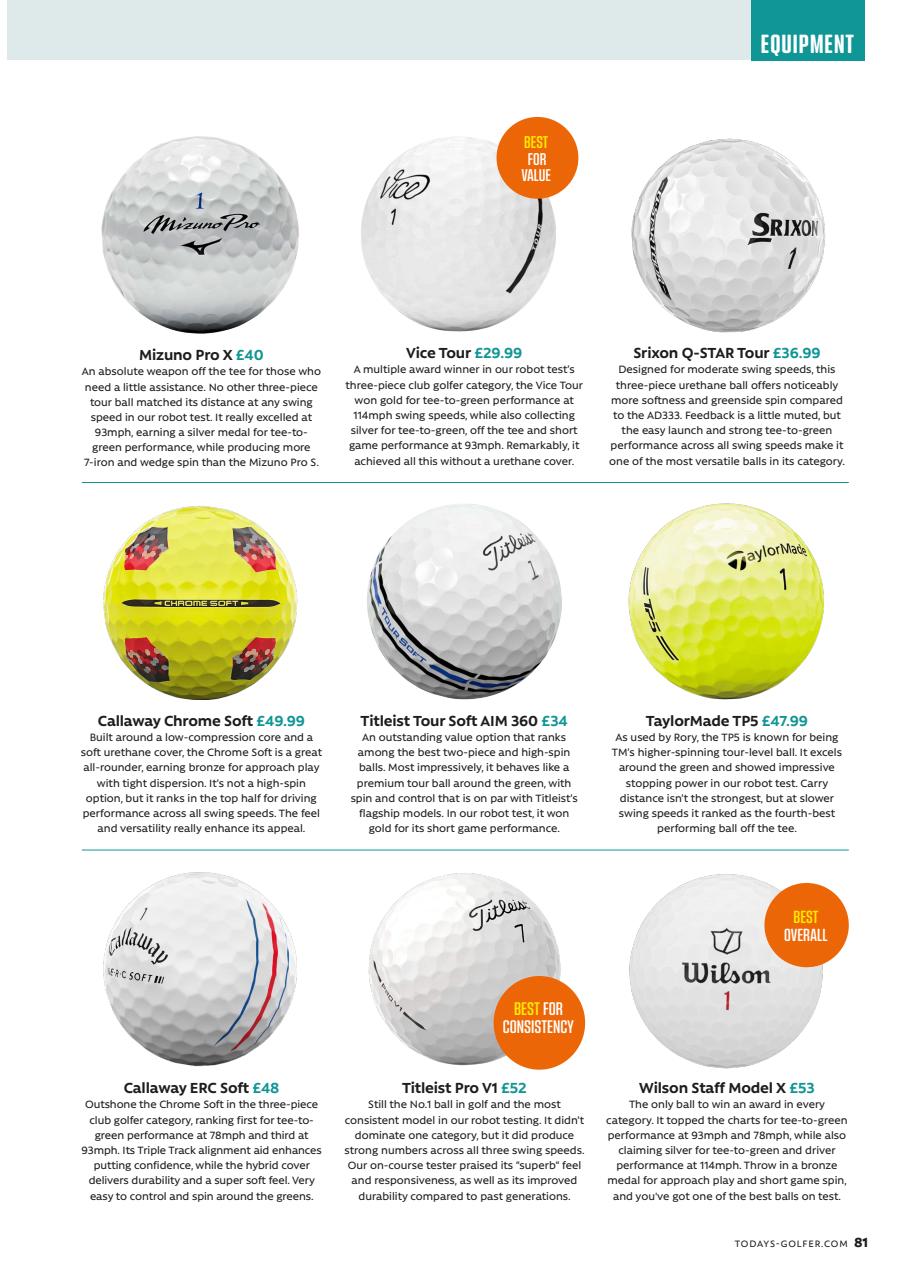 Today's Golfer Preview Pages