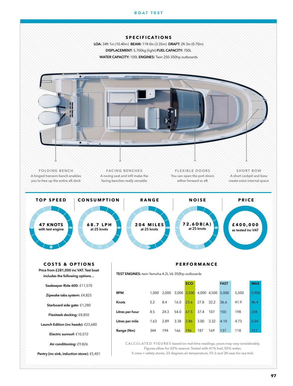 Motorboat & Yachting Preview Pages