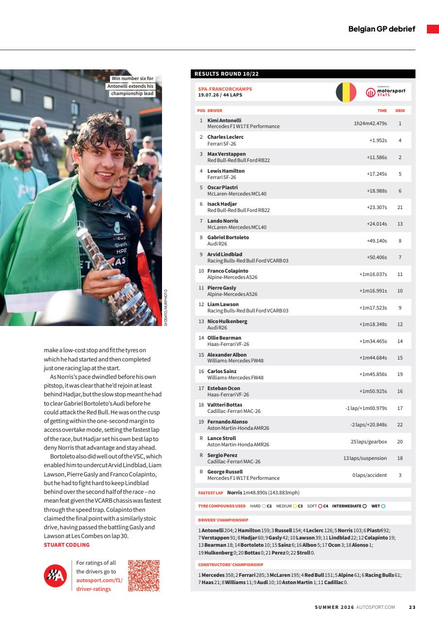 Autosport Preview Pages
