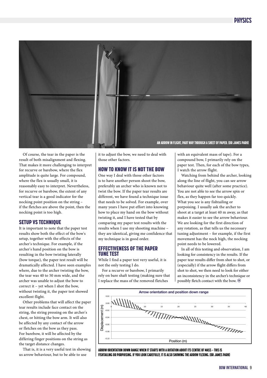 Bow International Preview Pages