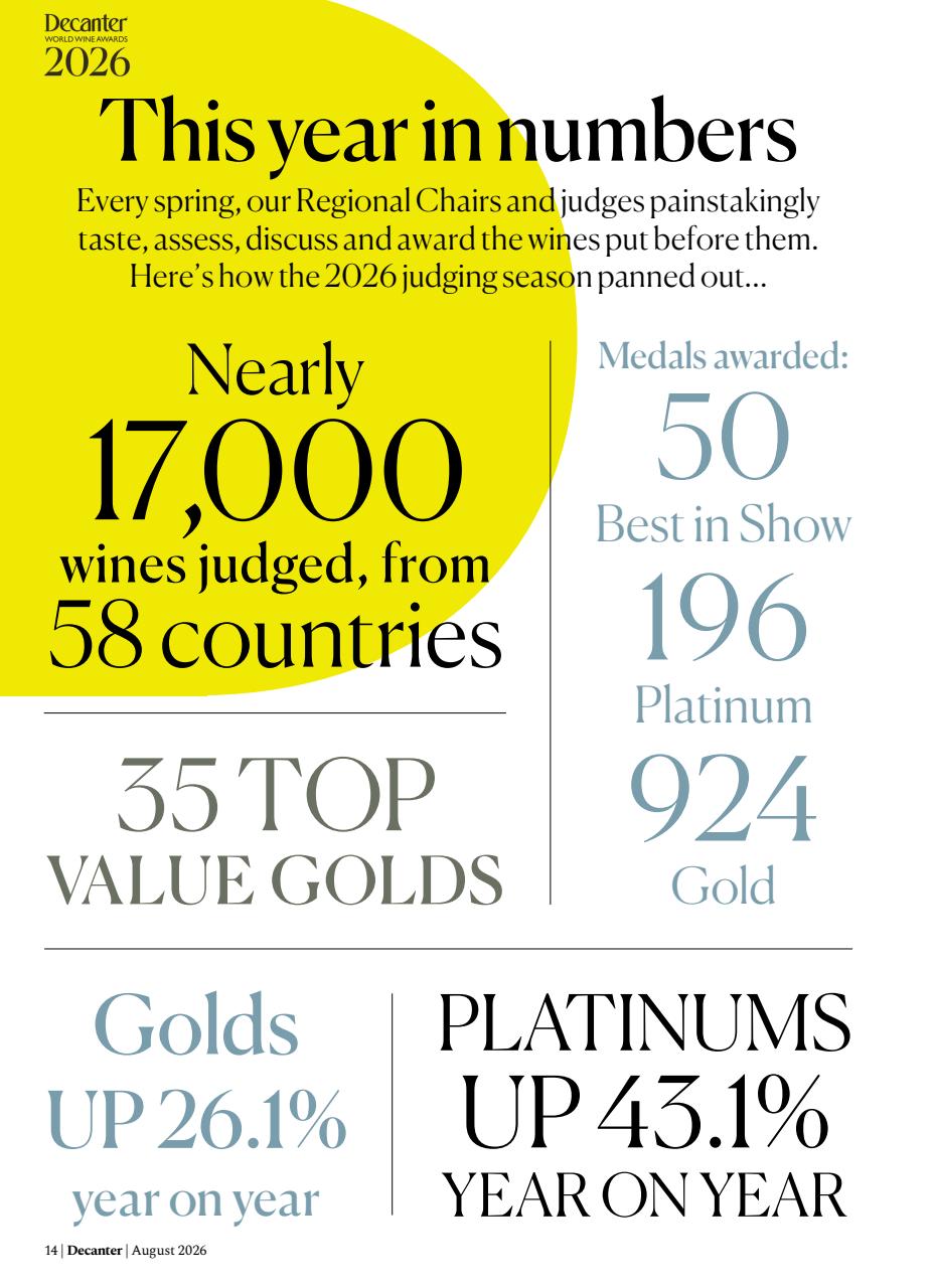Decanter Preview Pages