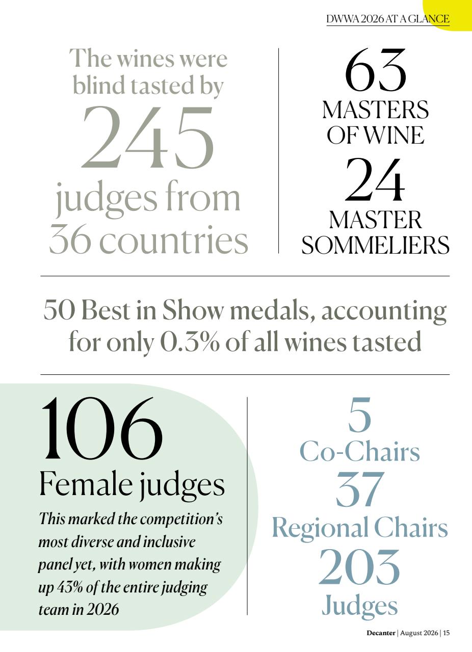 Decanter Preview Pages