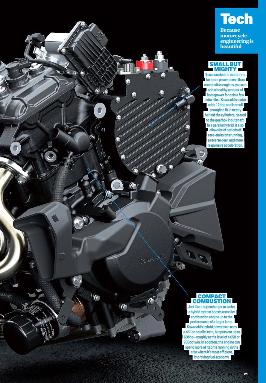 Bike Preview Pages