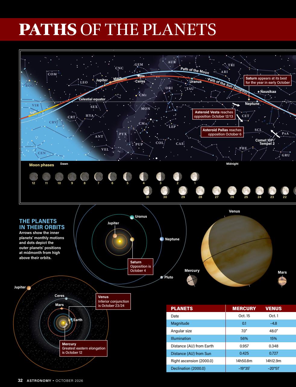 Astronomy Preview Pages