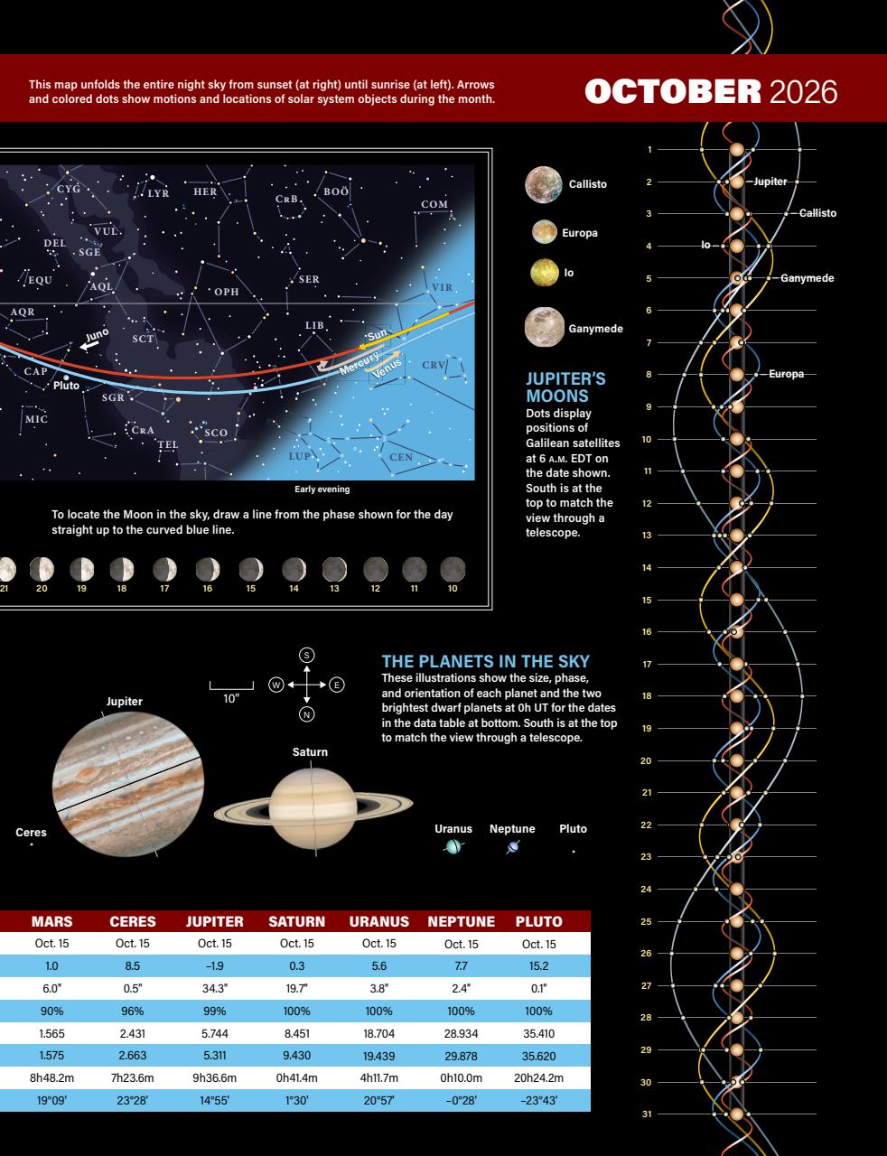 Astronomy Preview Pages