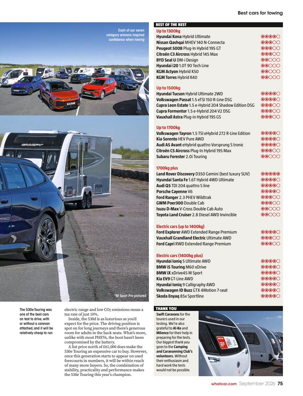 What Car? Preview Pages