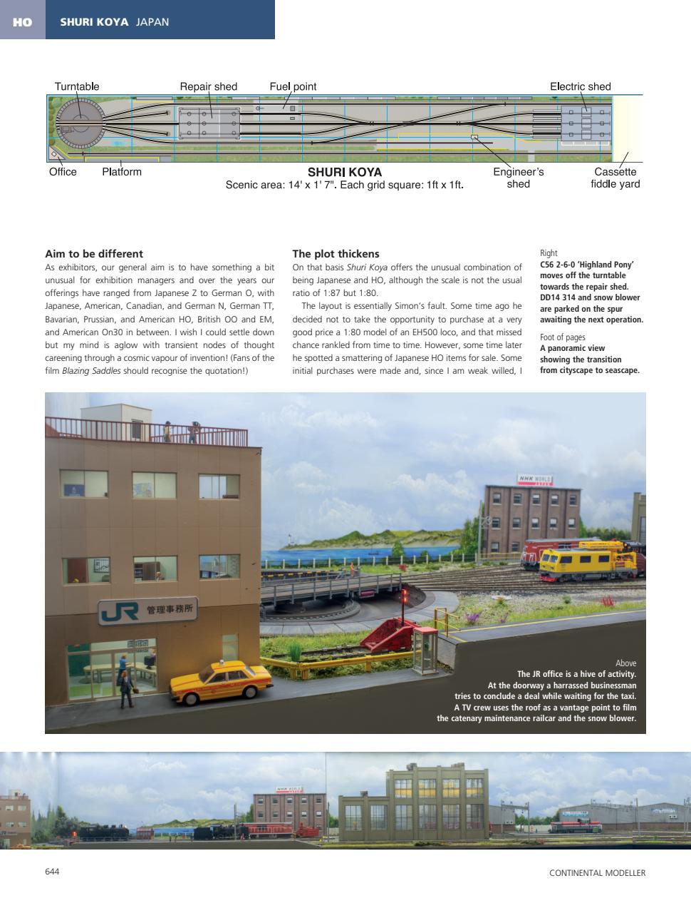 Continental Modeller Preview Pages