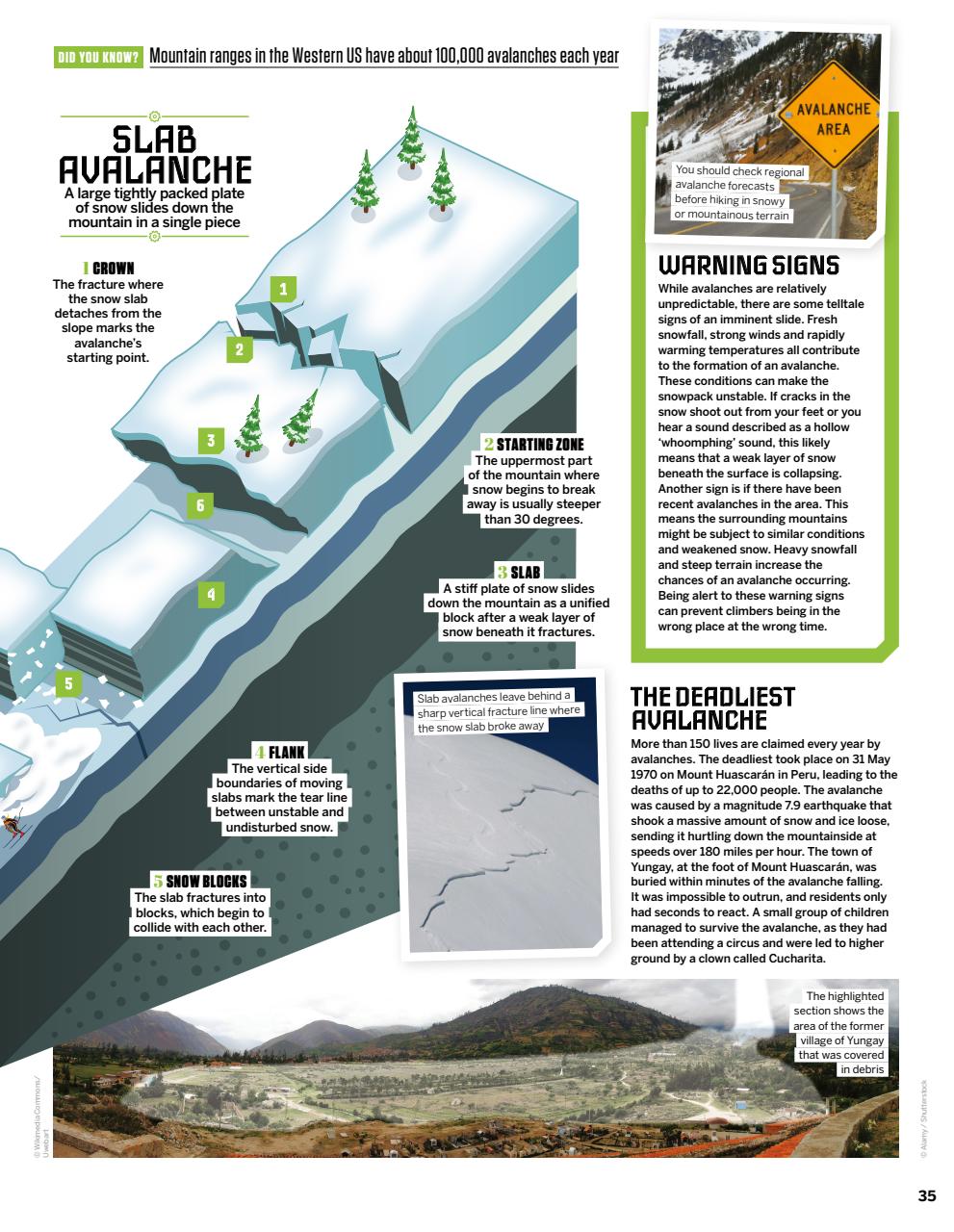 How It Works Preview Pages