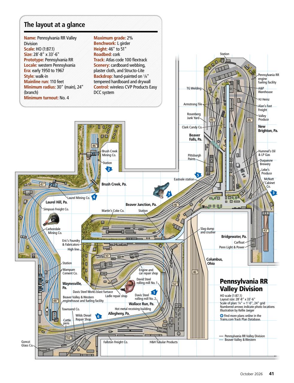 Model Railroader Preview Pages