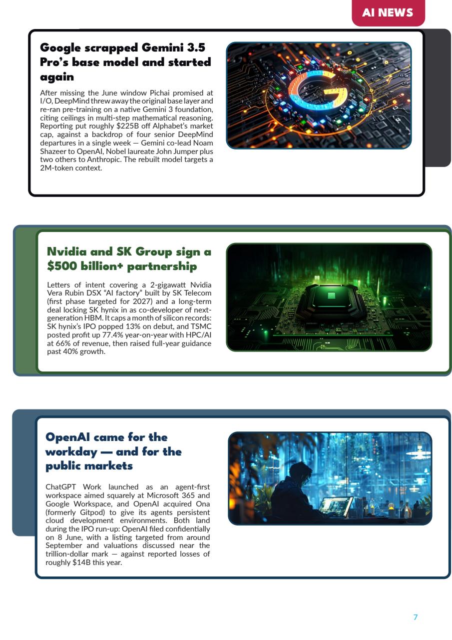 Tech AI Magazine Preview Pages