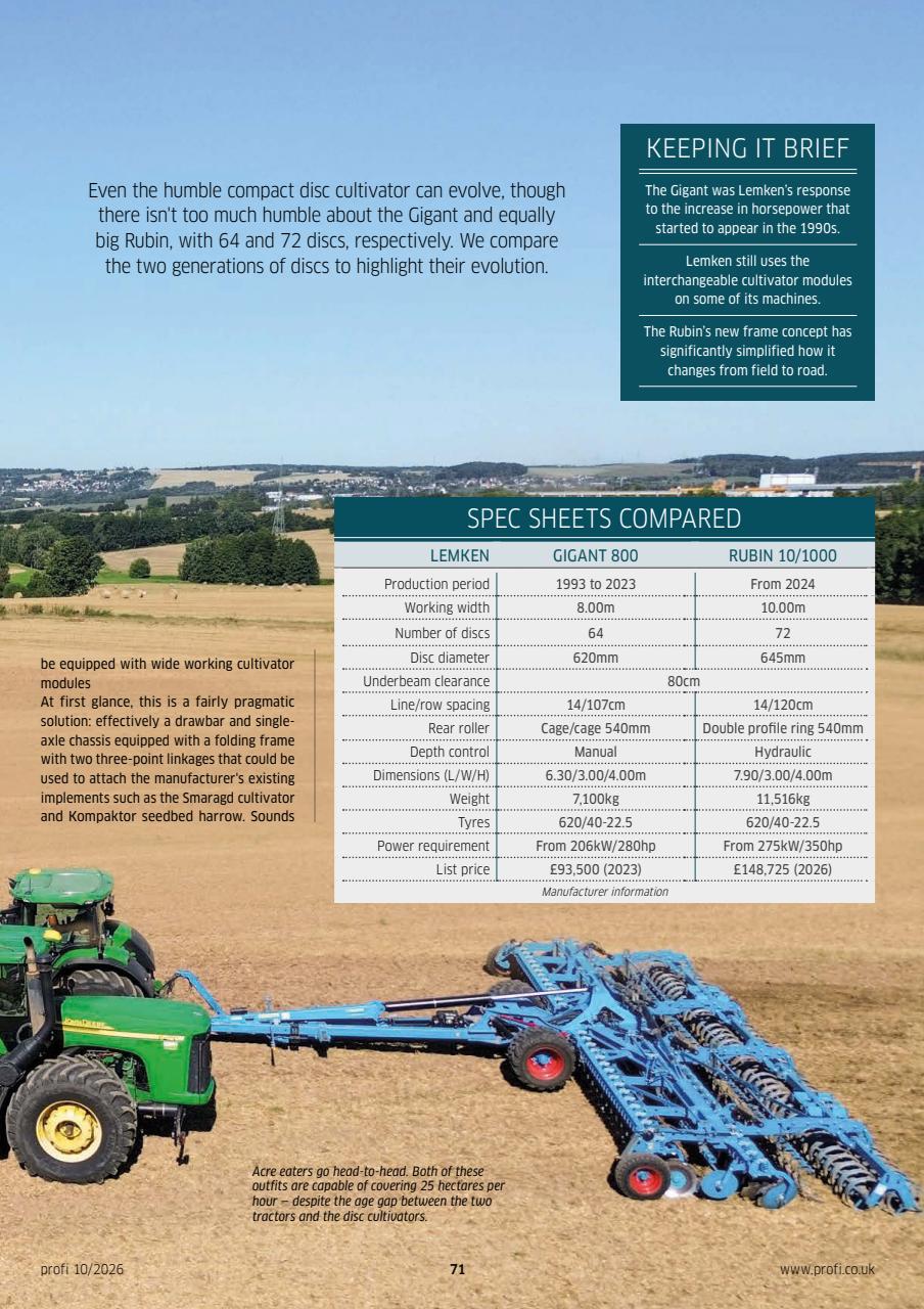 Profi International Preview Pages