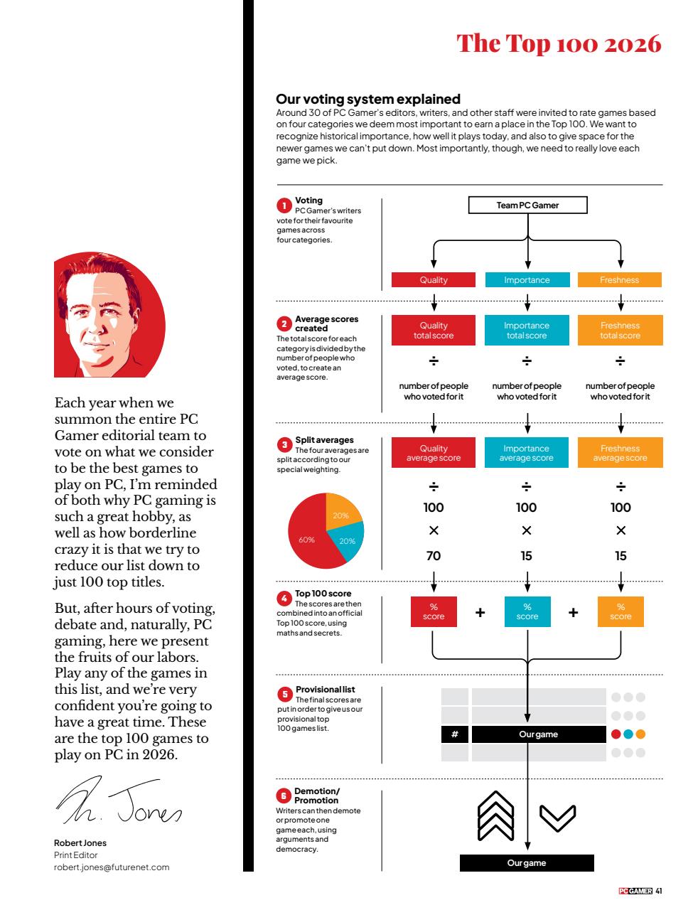 PC Gamer (US Edition) Preview Pages