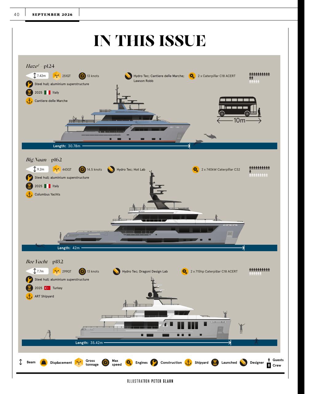 Boat International Preview Pages