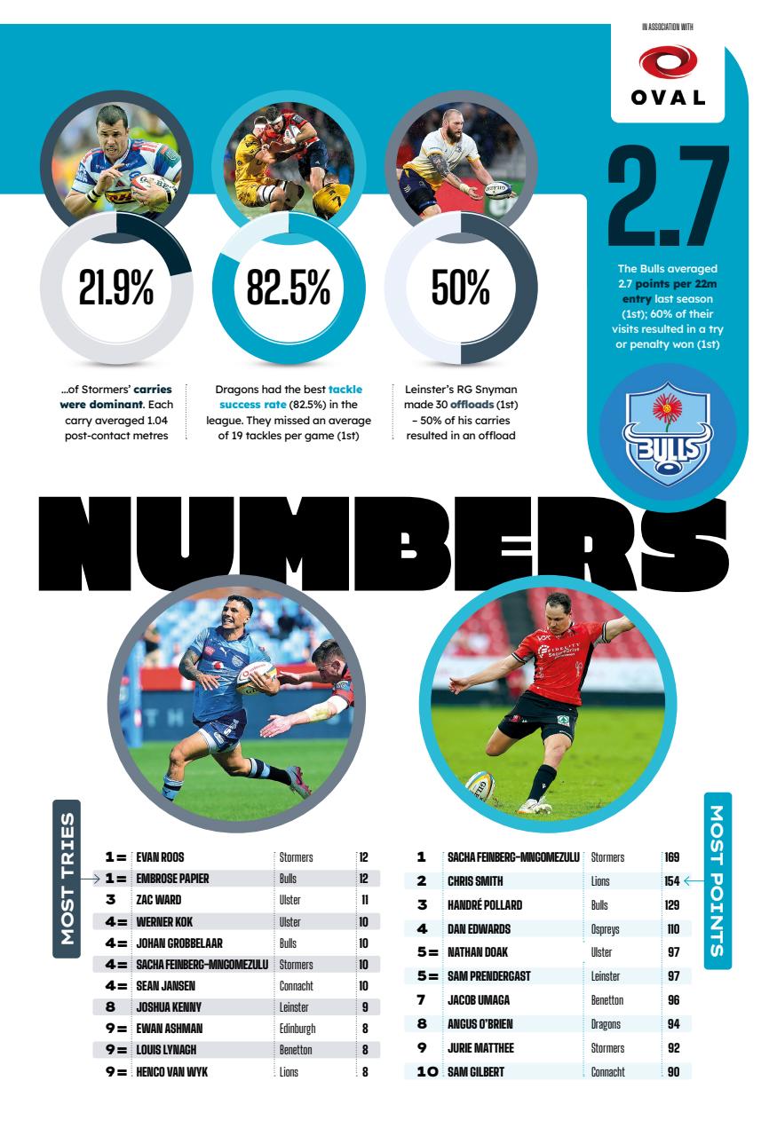 Rugby World Preview Pages