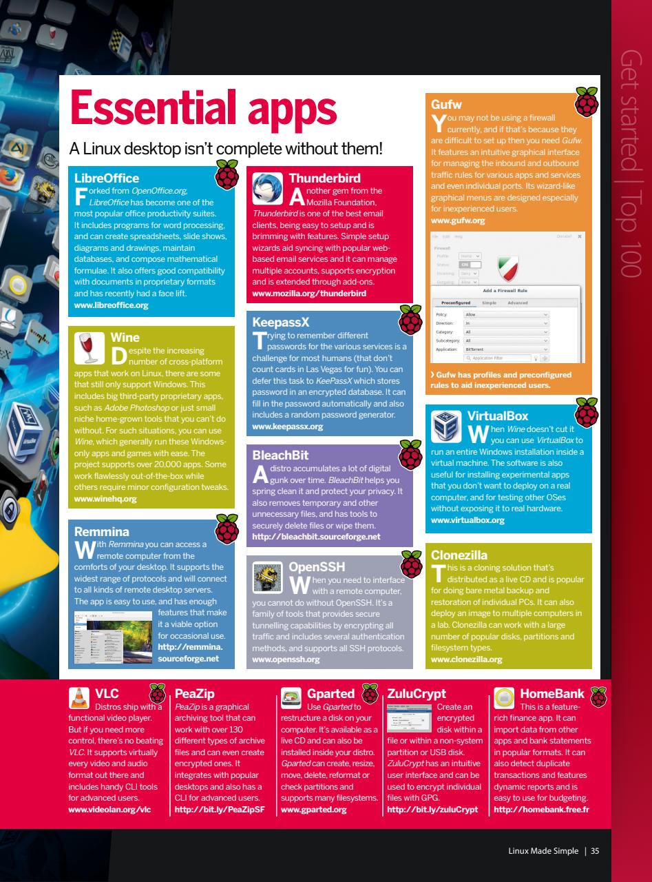Technology Bookazine Preview Pages