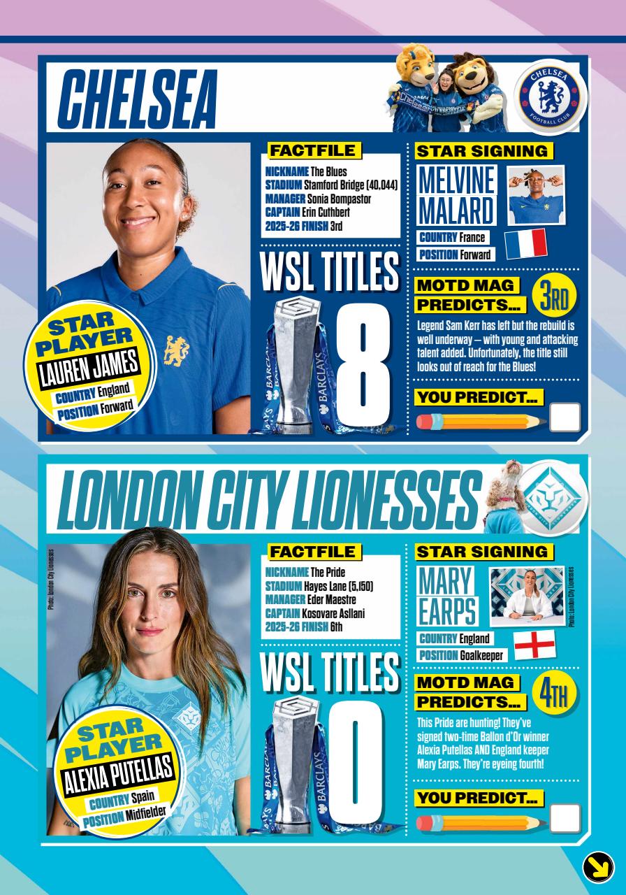 Match of the Day Preview Pages