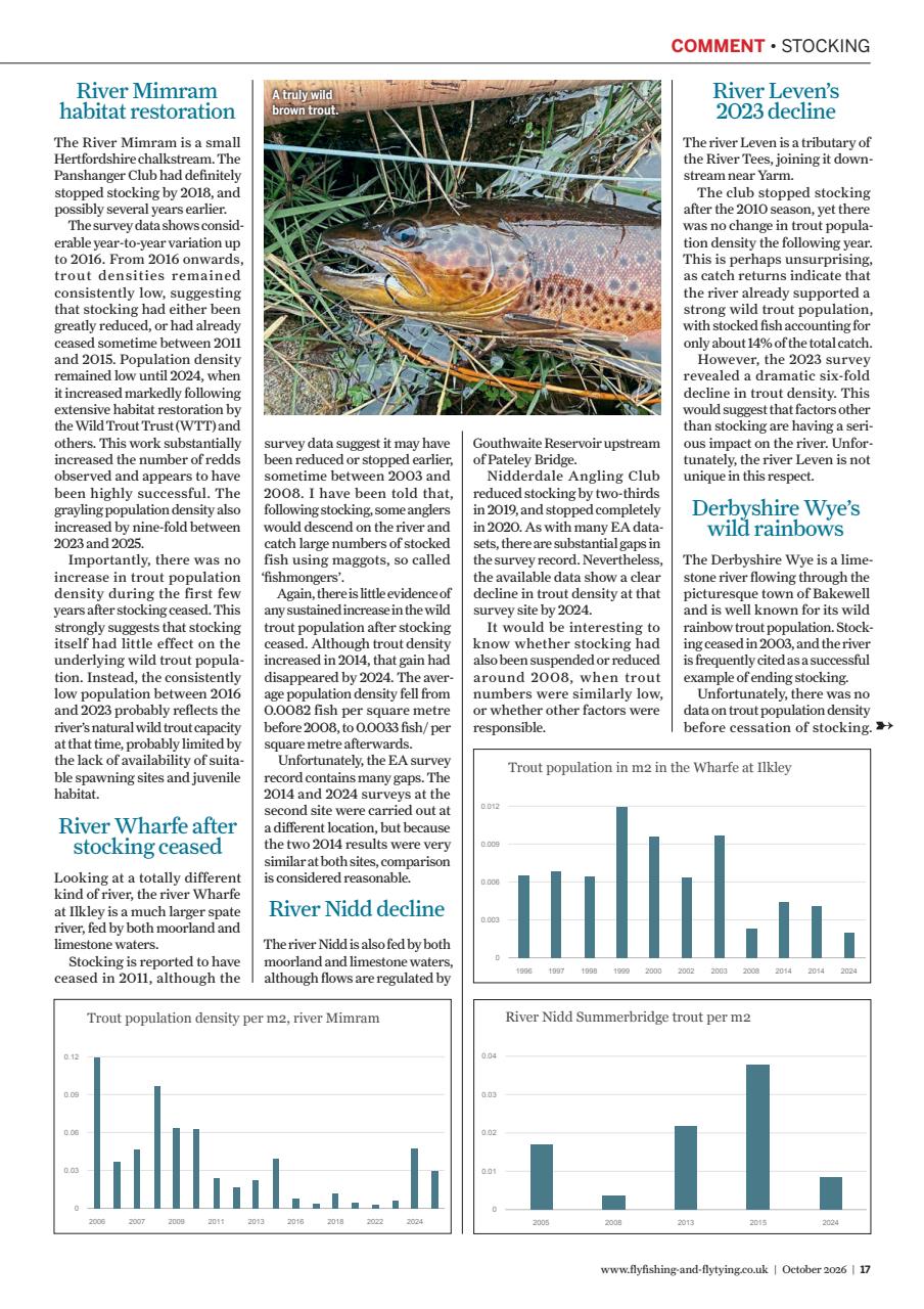 Fly Fishing and Fly Tying Preview Pages