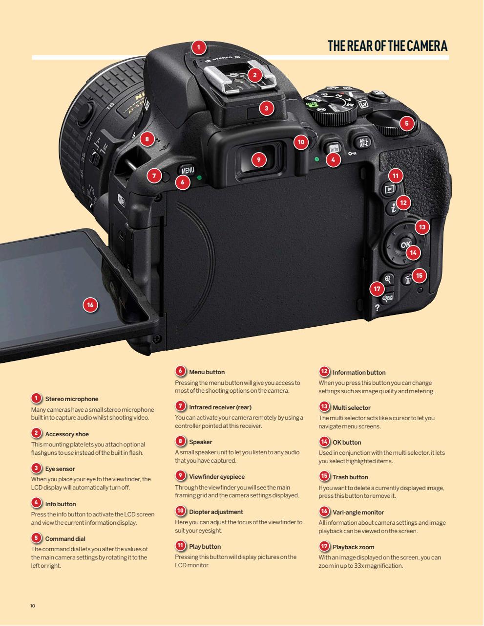 Nikon Photography The Complete Manual Preview Pages