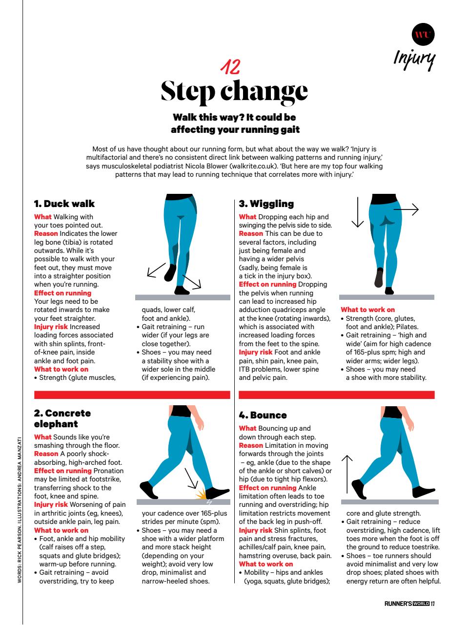 Runner's World Preview Pages