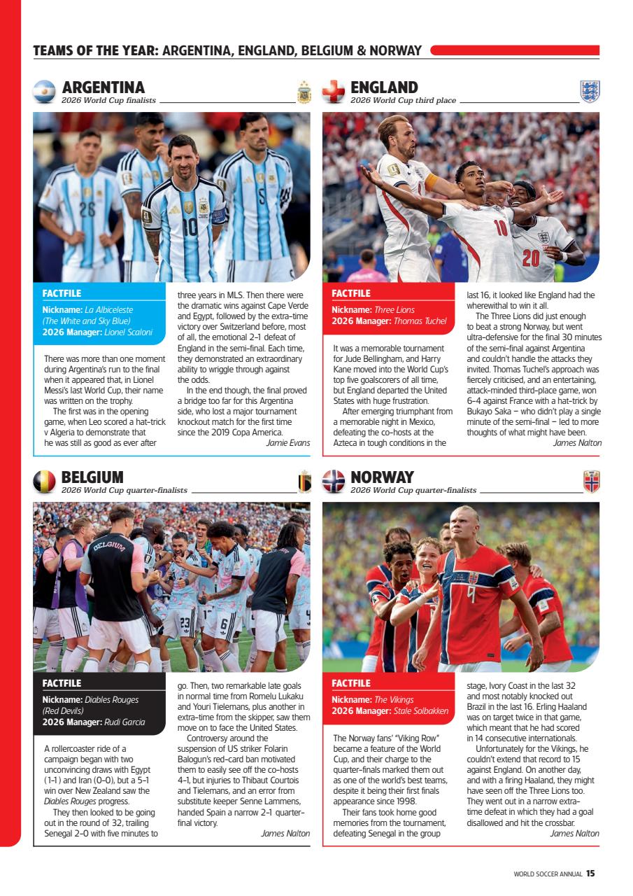 World Soccer Preview Pages
