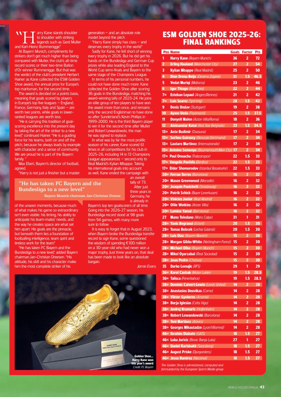 World Soccer Preview Pages