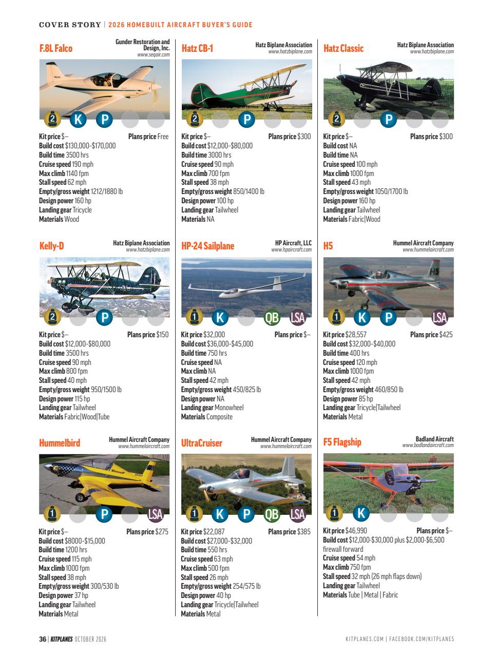 Kitplanes Preview Pages