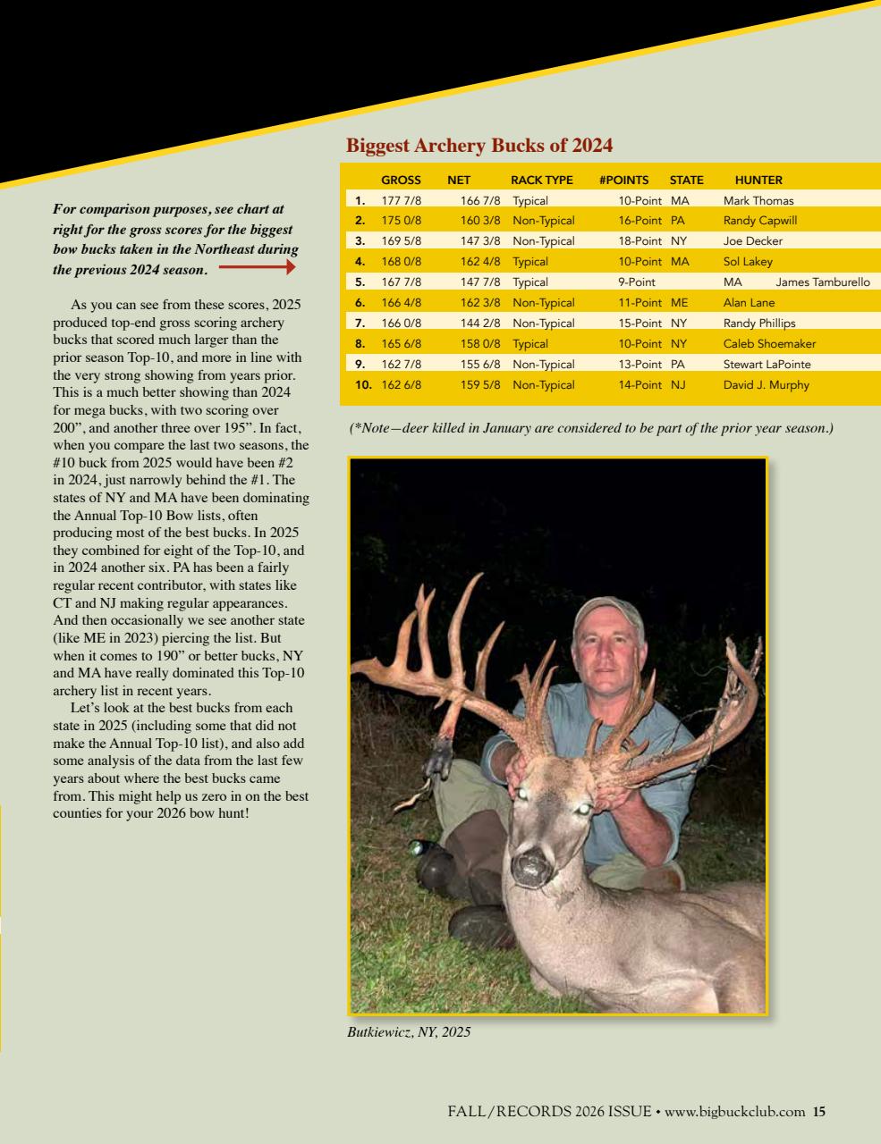 Northeast Big Bucks Preview Pages