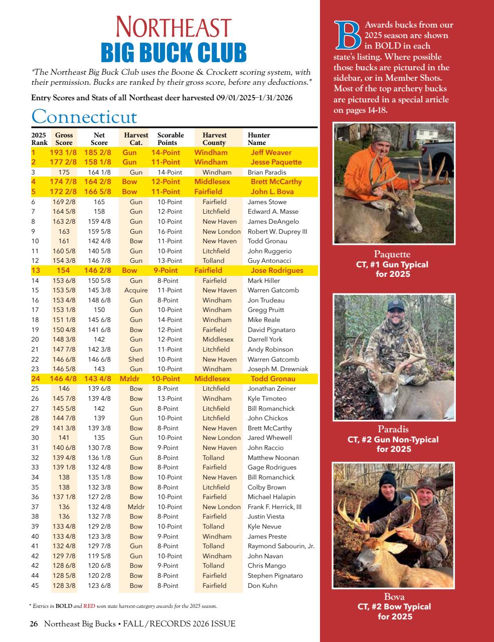 Northeast Big Bucks Preview Pages