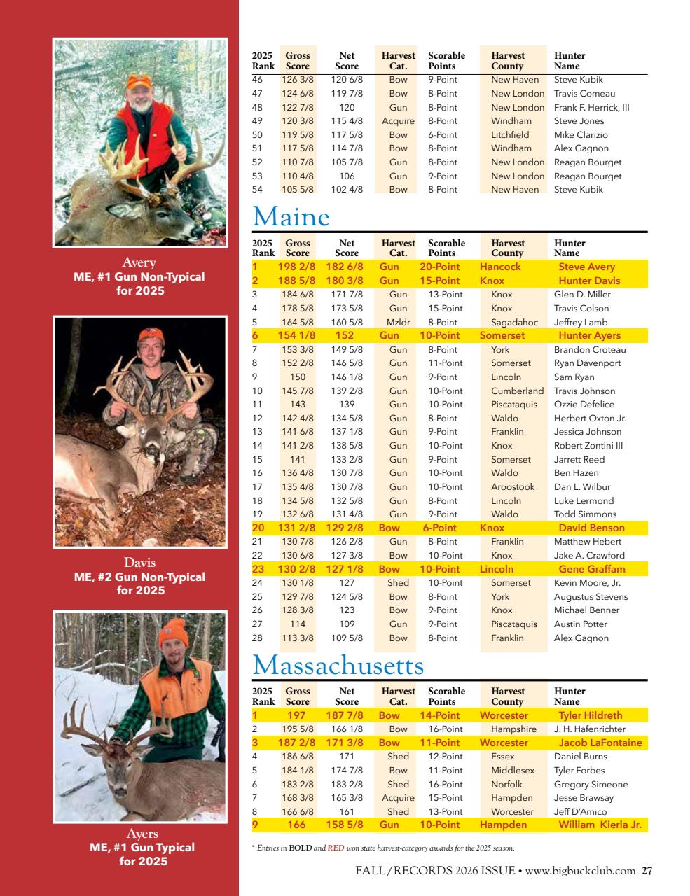 Northeast Big Bucks Preview Pages