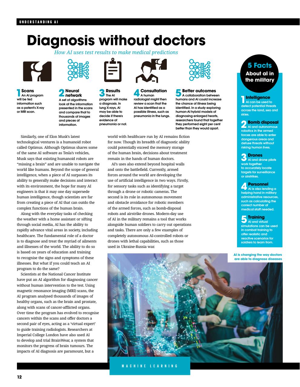 How It Works Bookazine Preview Pages