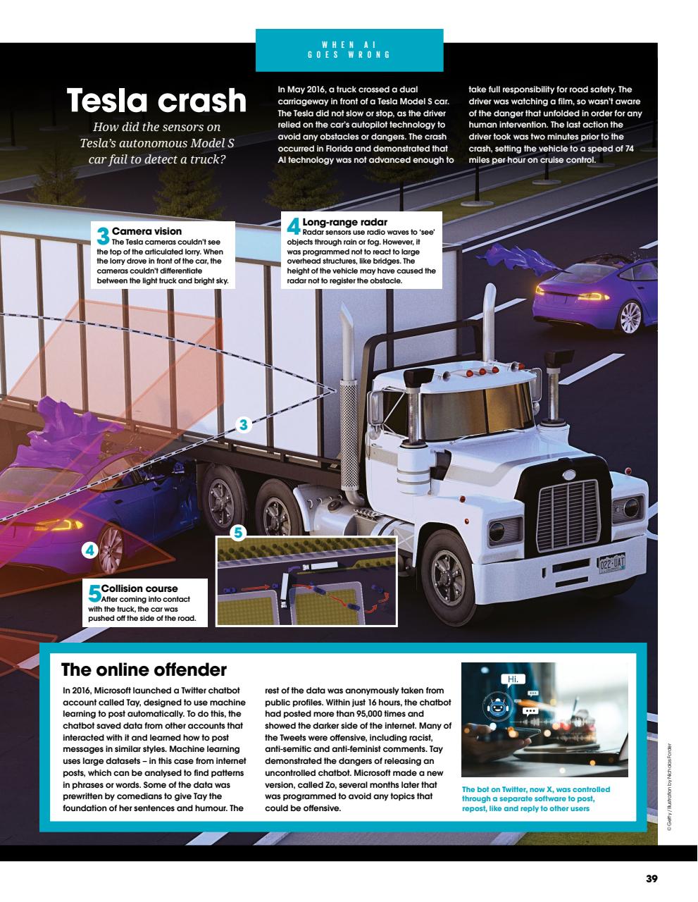 How It Works Bookazine Preview Pages